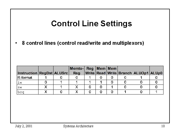 Control Line Settings • 8 control lines (control read/write and multiplexors) July 2, 2001