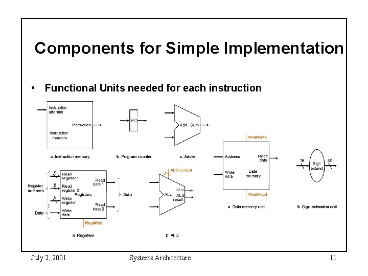 Components for Simple Implementation • Functional Units needed for each instruction July 2, 2001