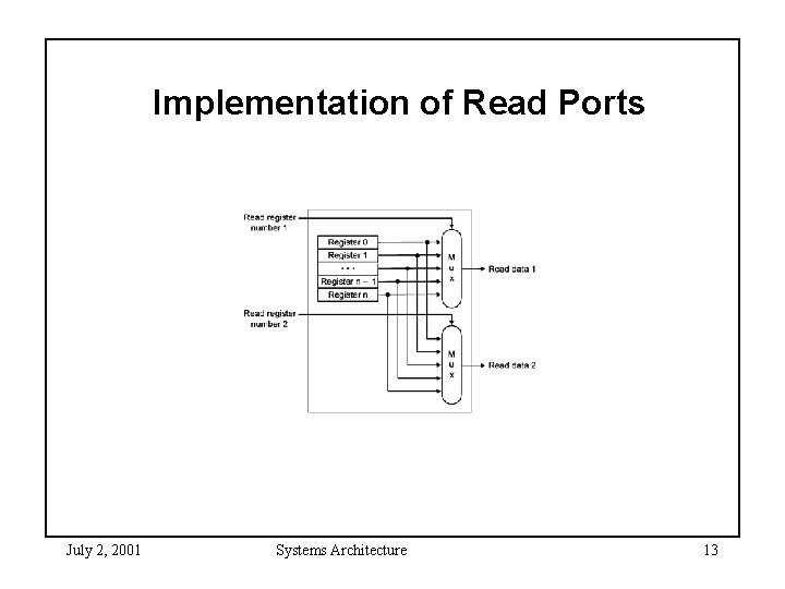 Implementation of Read Ports July 2, 2001 Systems Architecture 13 