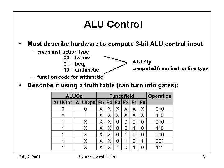 ALU Control • Must describe hardware to compute 3 -bit ALU control input –