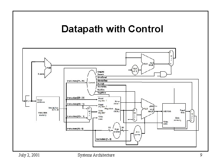 Datapath with Control July 2, 2001 Systems Architecture 9 
