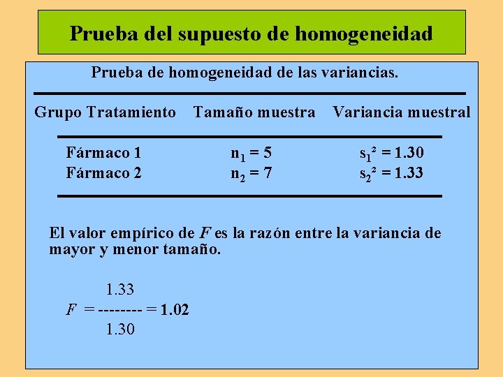 Prueba del supuesto de homogeneidad Prueba de homogeneidad de las variancias. Grupo Tratamiento Tamaño