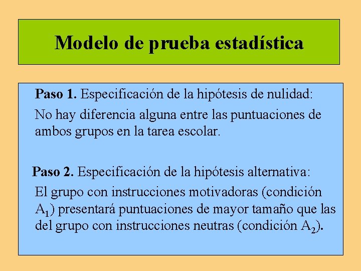 Modelo de prueba estadística Paso 1. Especificación de la hipótesis de nulidad: No hay