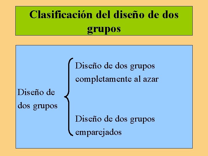 Clasificación del diseño de dos grupos Diseño de dos grupos completamente al azar Diseño
