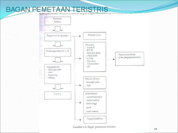 BAGAN PEMETAAN TERISTRIS 22 