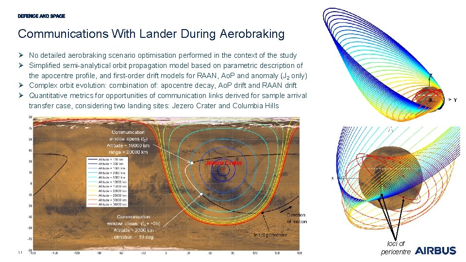 Communications With Lander During Aerobraking Ø No detailed aerobraking scenario optimisation performed in the