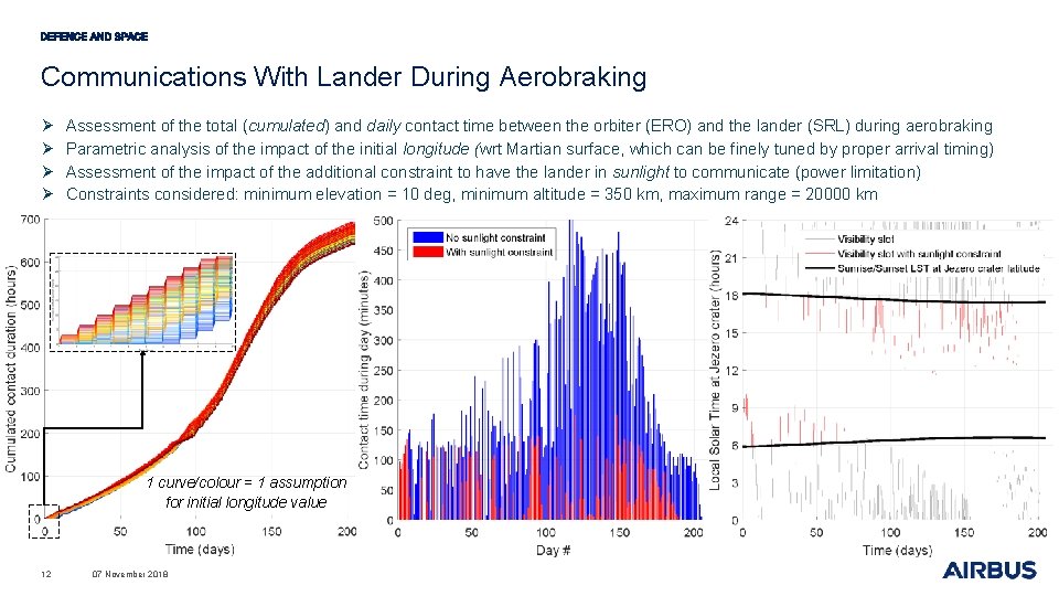 Communications With Lander During Aerobraking Ø Ø Assessment of the total (cumulated) and daily