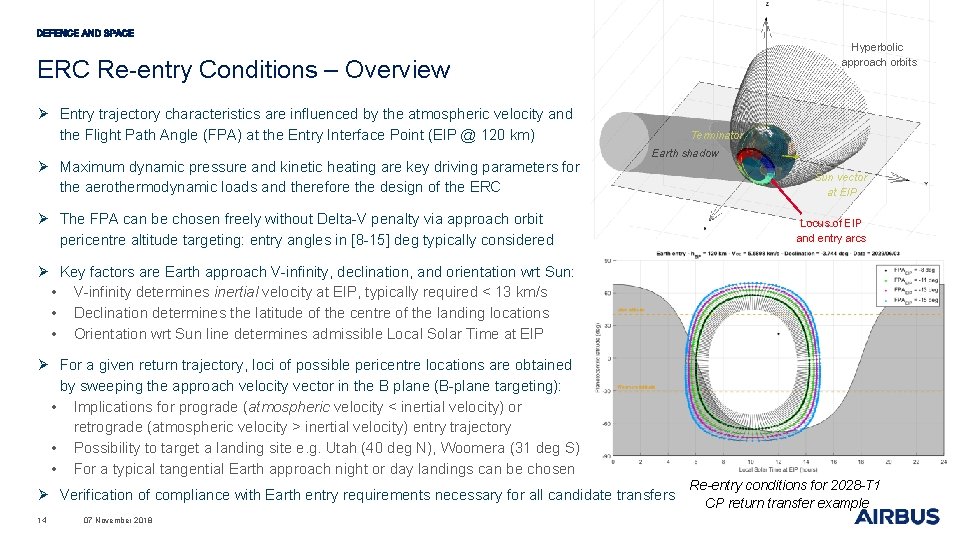 Hyperbolic approach orbits ERC Re-entry Conditions – Overview Ø Entry trajectory characteristics are influenced