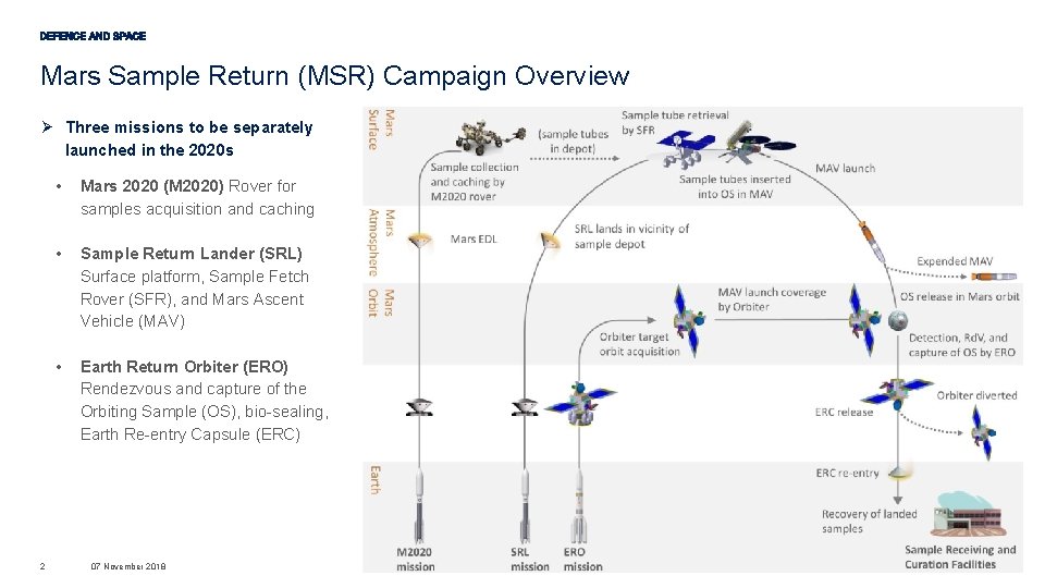 Mars Sample Return (MSR) Campaign Overview Ø Three missions to be separately launched in