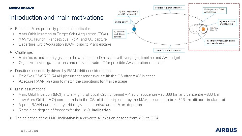 Introduction and main motivations Ø Focus on Mars proximity phases in particular: • Mars