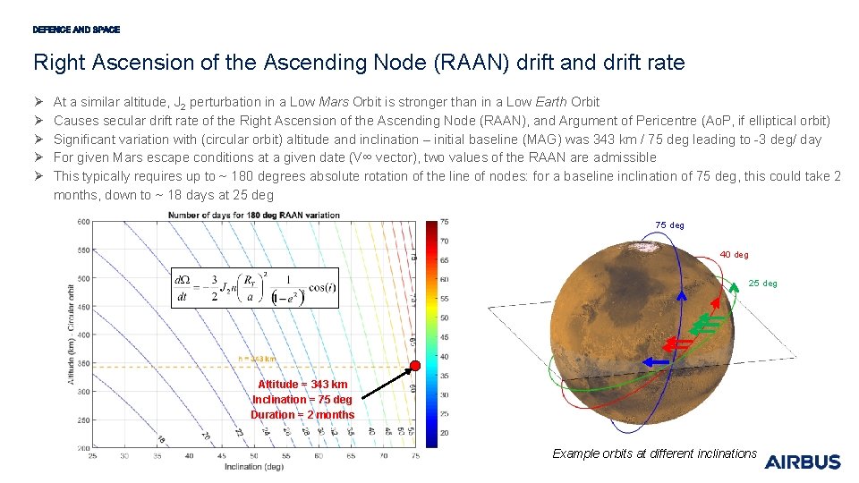 Right Ascension of the Ascending Node (RAAN) drift and drift rate Ø Ø Ø