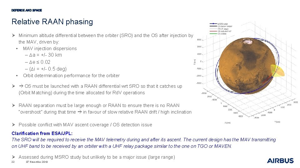 Relative RAAN phasing Ø Minimum altitude differential between the orbiter (SRO) and the OS
