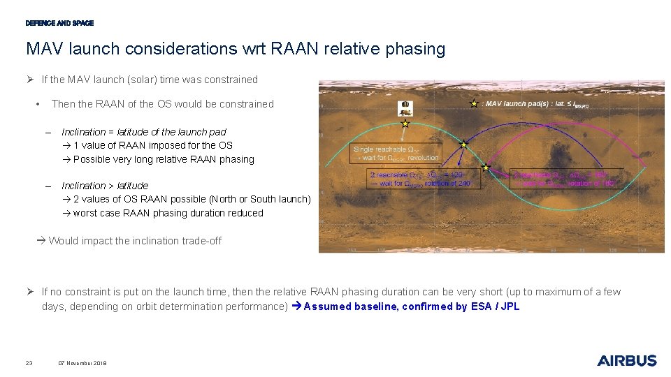 MAV launch considerations wrt RAAN relative phasing Ø If the MAV launch (solar) time