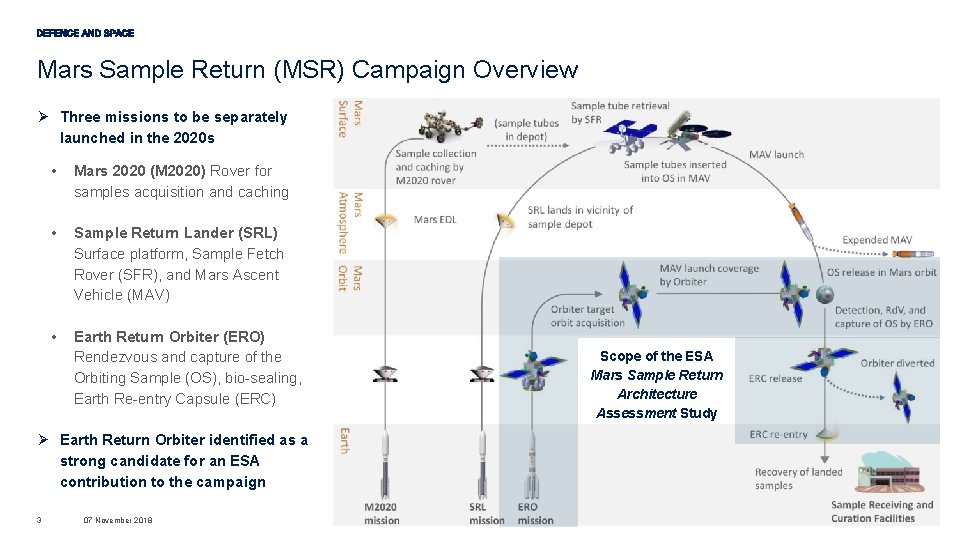 Mars Sample Return (MSR) Campaign Overview Ø Three missions to be separately launched in