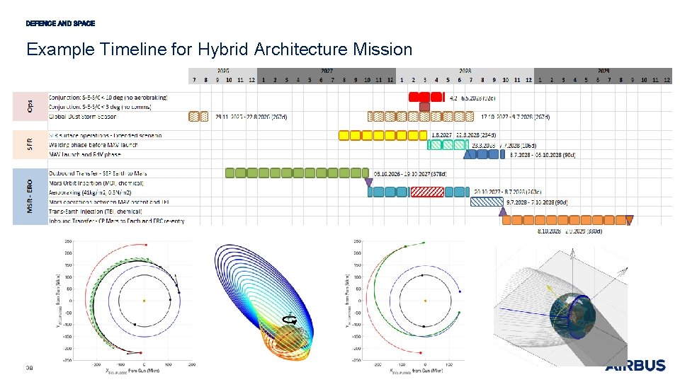 Example Timeline for Hybrid Architecture Mission 38 26 November 2020 