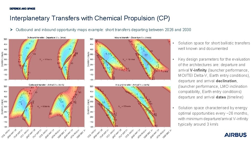 Interplanetary Transfers with Chemical Propulsion (CP) Ø Outbound and inbound opportunity maps example: short