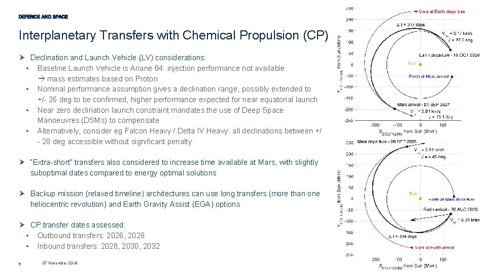 Interplanetary Transfers with Chemical Propulsion (CP) Ø Declination and Launch Vehicle (LV) considerations: •