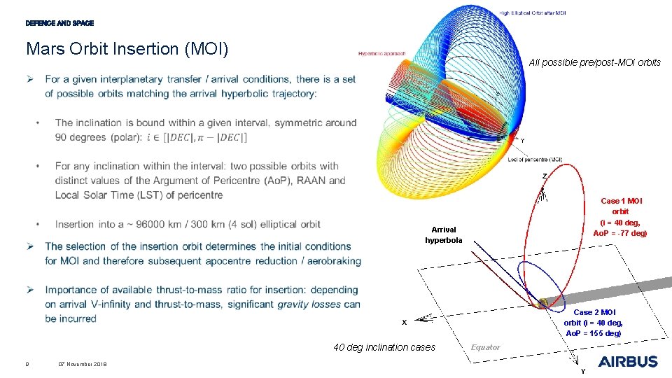 Mars Orbit Insertion (MOI) All possible pre/post-MOI orbits Case 1 MOI orbit (i =