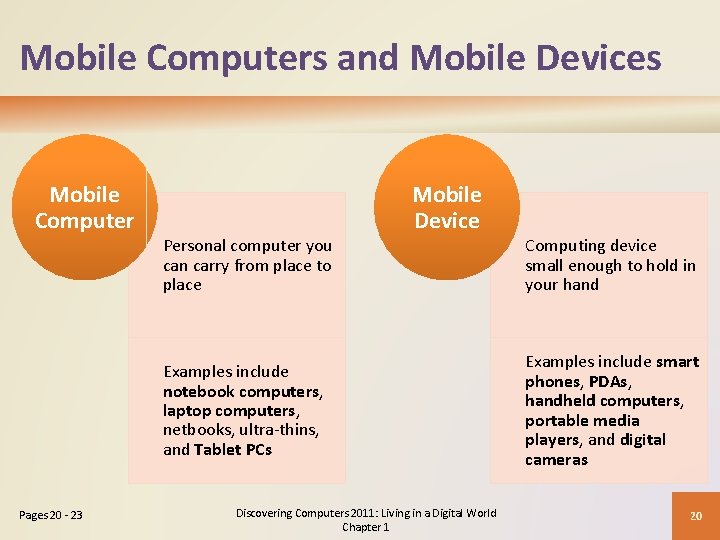 Mobile Computers and Mobile Devices Mobile Computer Pages 20 - 23 Mobile Device Personal Mobile Computers and Mobile Devices Mobile Computer Pages 20 - 23 Mobile Device Personal