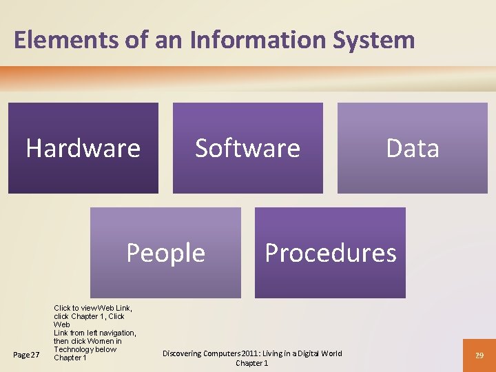 Elements of an Information System Hardware Software People Page 27 Click to view Web Elements of an Information System Hardware Software People Page 27 Click to view Web