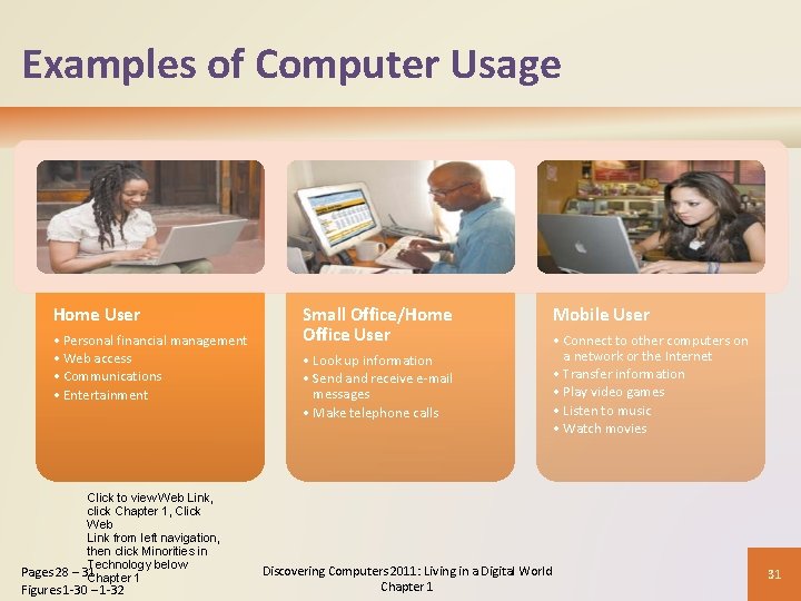 Examples of Computer Usage Home User • Personal financial management • Web access • Examples of Computer Usage Home User • Personal financial management • Web access •
