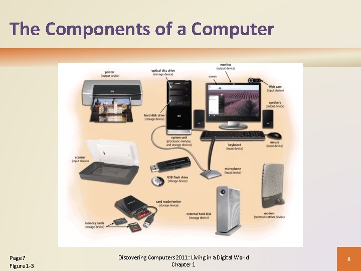 The Components of a Computer Page 7 Figure 1 -3 Discovering Computers 2011: Living The Components of a Computer Page 7 Figure 1 -3 Discovering Computers 2011: Living
