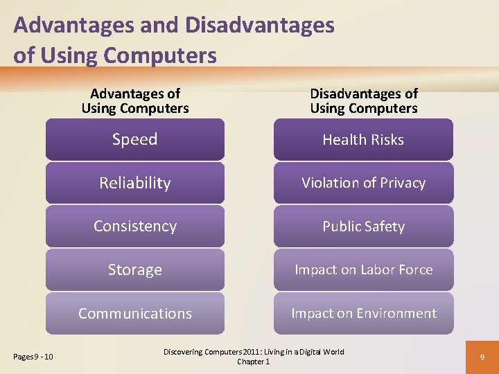 Advantages and Disadvantages of Using Computers Pages 9 - 10 Advantages of Using Computers Advantages and Disadvantages of Using Computers Pages 9 - 10 Advantages of Using Computers