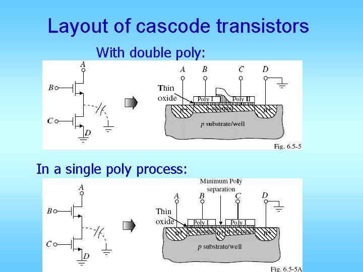 Layout of cascode transistors With double poly: In a single poly process: 