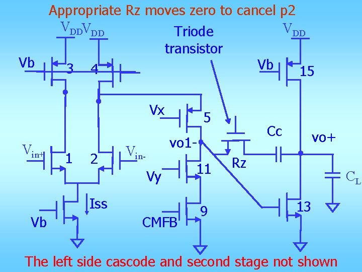 Appropriate Rz moves zero to cancel p 2 VDDVDD Triode transistor Vb Vb 3