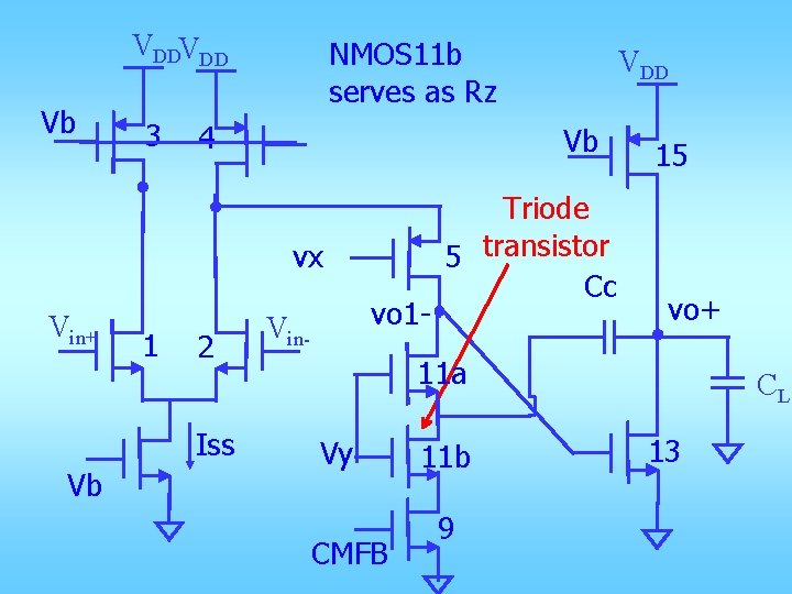 VDDVDD Vb 3 NMOS 11 b serves as Rz 4 Vb vx Vin+ 1