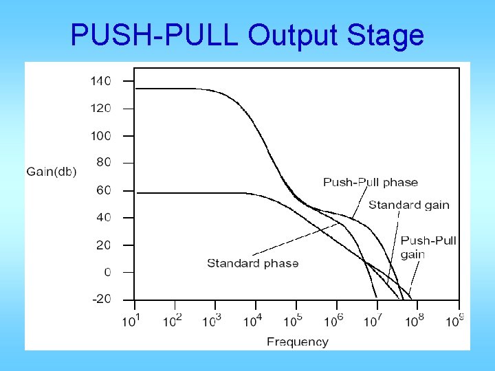 PUSH-PULL Output Stage 