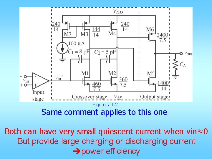 Figure 7. 1 -2 Same comment applies to this one Both can have very