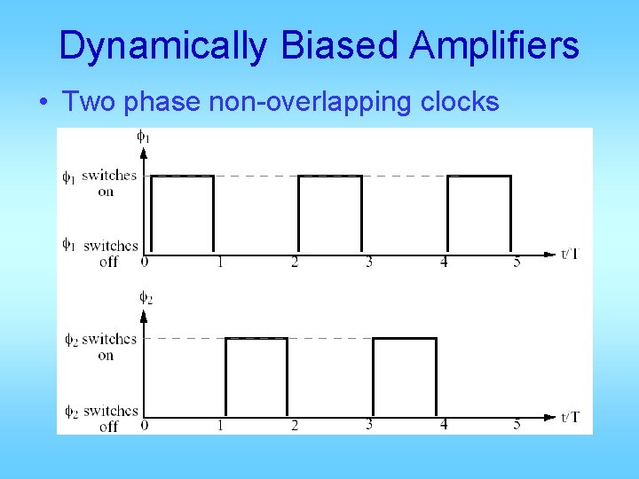 Dynamically Biased Amplifiers • Two phase non-overlapping clocks 