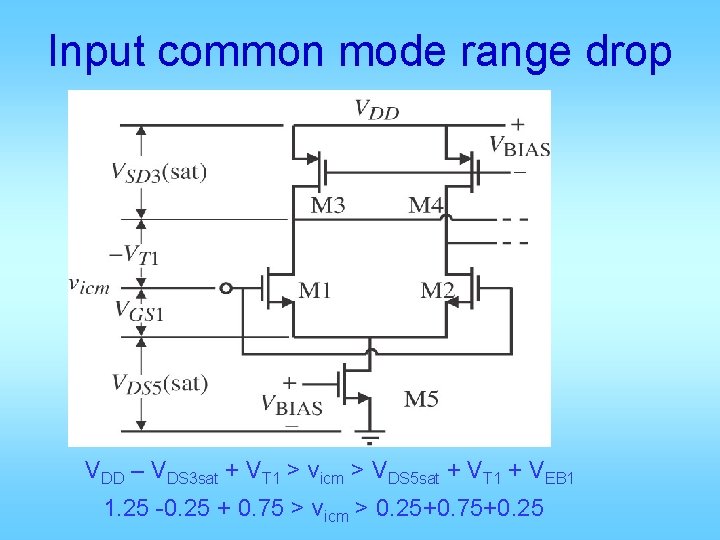 Input common mode range drop VDD – VDS 3 sat + VT 1 >