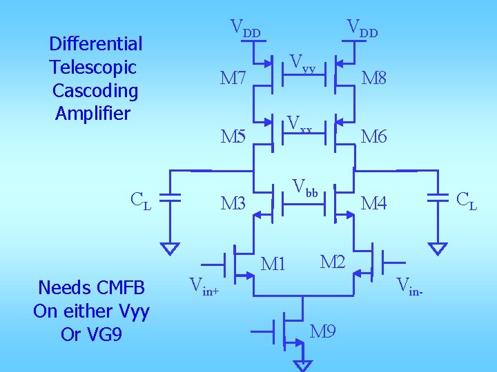 Differential Telescopic Cascoding Amplifier VDD Vyy M 7 M 5 CL Needs CMFB On