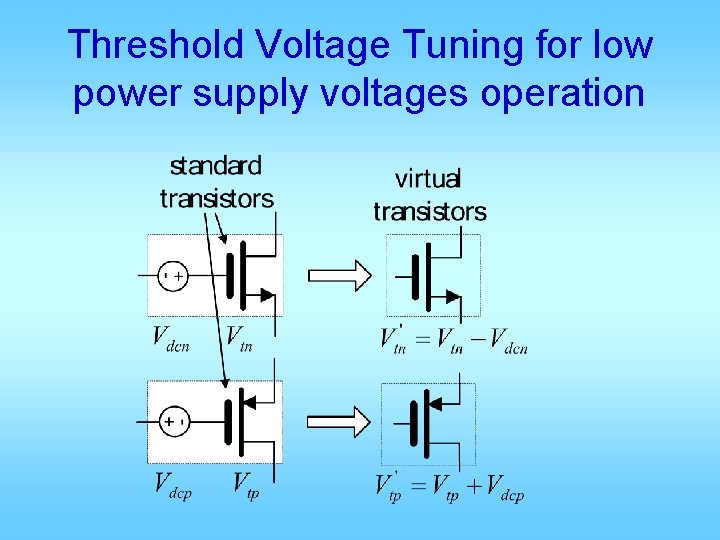 Threshold Voltage Tuning for low power supply voltages operation 