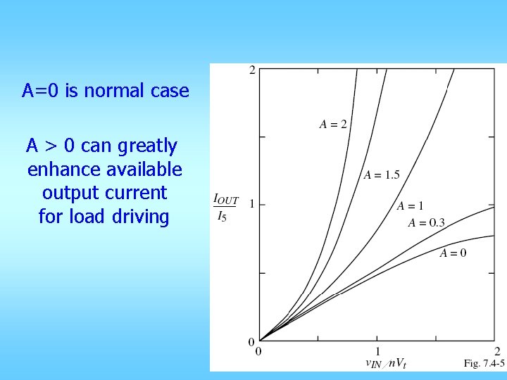 A=0 is normal case A > 0 can greatly enhance available output current for