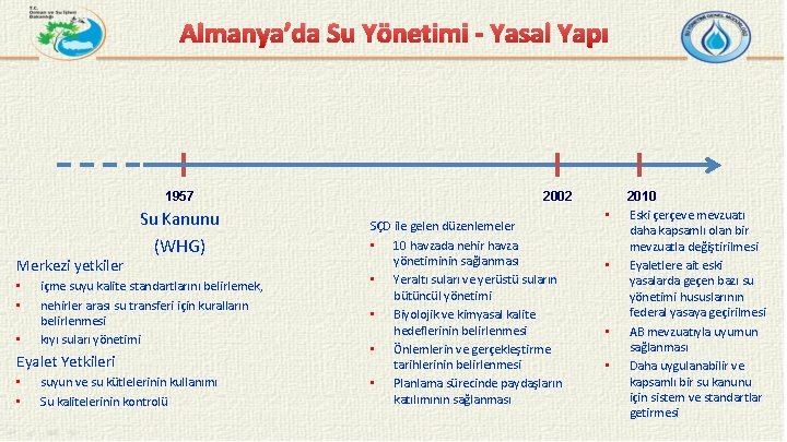 Almanya’da Su Yönetimi - Yasal Yapı 1957 Merkezi yetkiler • • • Su Kanunu