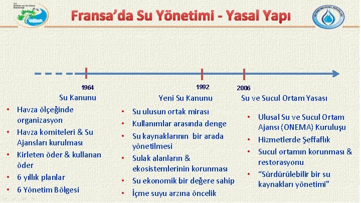 Fransa’da Su Yönetimi - Yasal Yapı 1964 • • • Su Kanunu Havza ölçeğinde