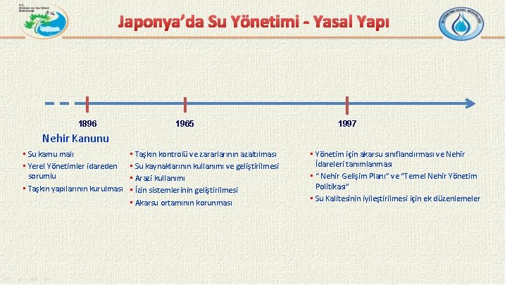 Japonya’da Su Yönetimi - Yasal Yapı 1896 1965 1997 Nehir Kanunu • Su kamu