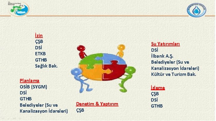 İzin ÇŞB DSİ ETKB GTHB Sağlık Bak. Planlama OSİB (SYGM) DSİ GTHB Belediyeler (Su