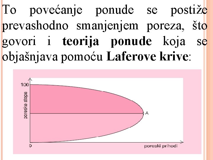 To povećanje ponude se postiže prevashodno smanjenjem poreza, što govori i teorija ponude koja