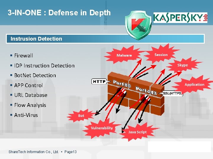 3 -IN-ONE : Defense in Depth Instrusion Detection § Firewall § IDP Instruction Detection