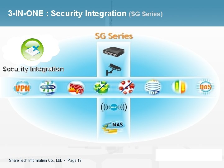 3 -IN-ONE : Security Integration (SG Series) Security Integration Share. Tech Information Co. ,