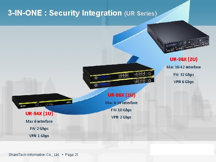 3 -IN-ONE : Security Integration (UR Series) UR-98 X (2 U) Max 16 -42
