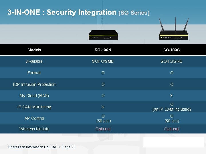 3 -IN-ONE : Security Integration (SG Series) Models SG-100 N SG-100 C Available SOHO/SMB