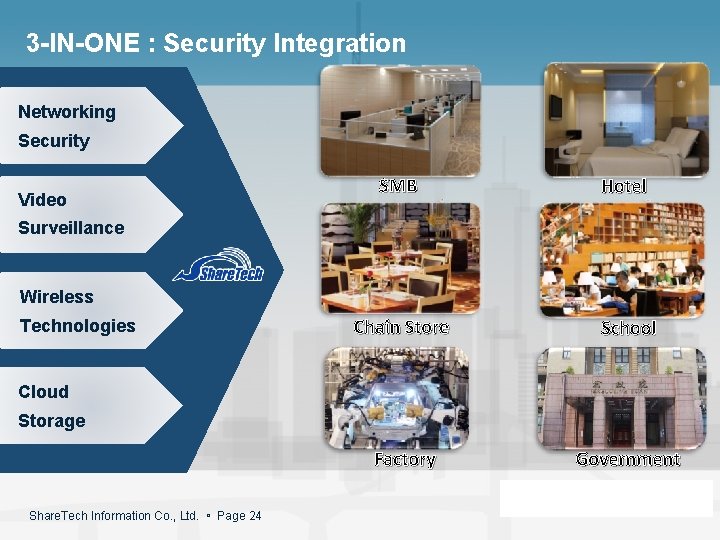 3 -IN-ONE : Security Integration Networking Security Video SMB Hotel Chain Store School Factory