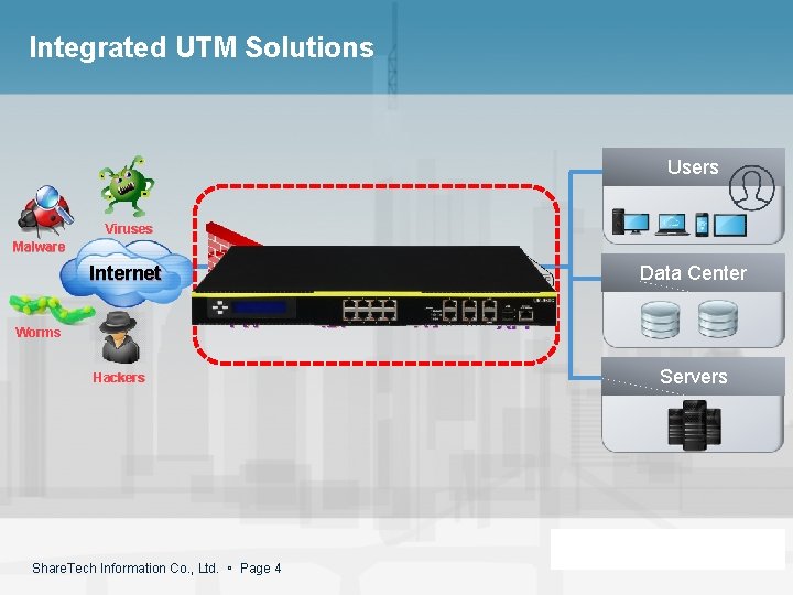 Integrated UTM Solutions Users Viruses Malware Internet Data Center FW Worms Hackers Share. Tech