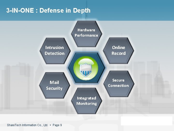 3 -IN-ONE : Defense in Depth Hardware Performance Intrusion Detection Online Record Mail Security