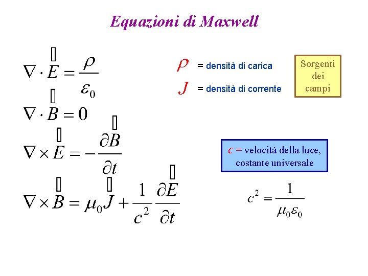 Equazioni di Maxwell r = densità di carica J = densità di corrente Sorgenti